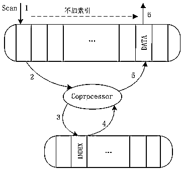 Storage and retrieval method based on massive meteorological data