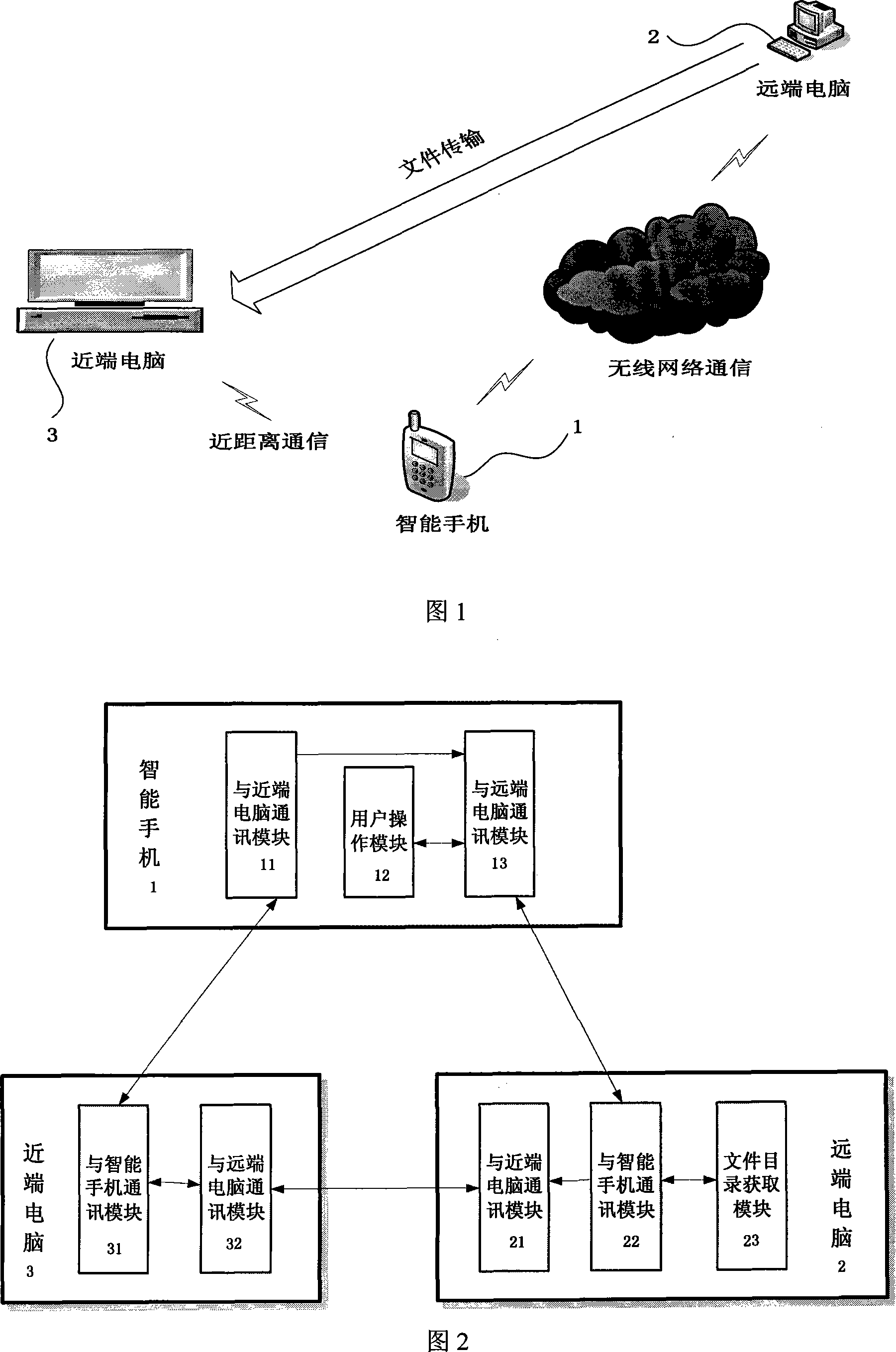 A document transmission remote control method intelligent mobile telephone