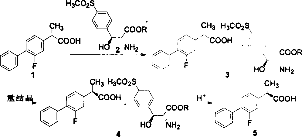 Preparation of levo flurbi profen