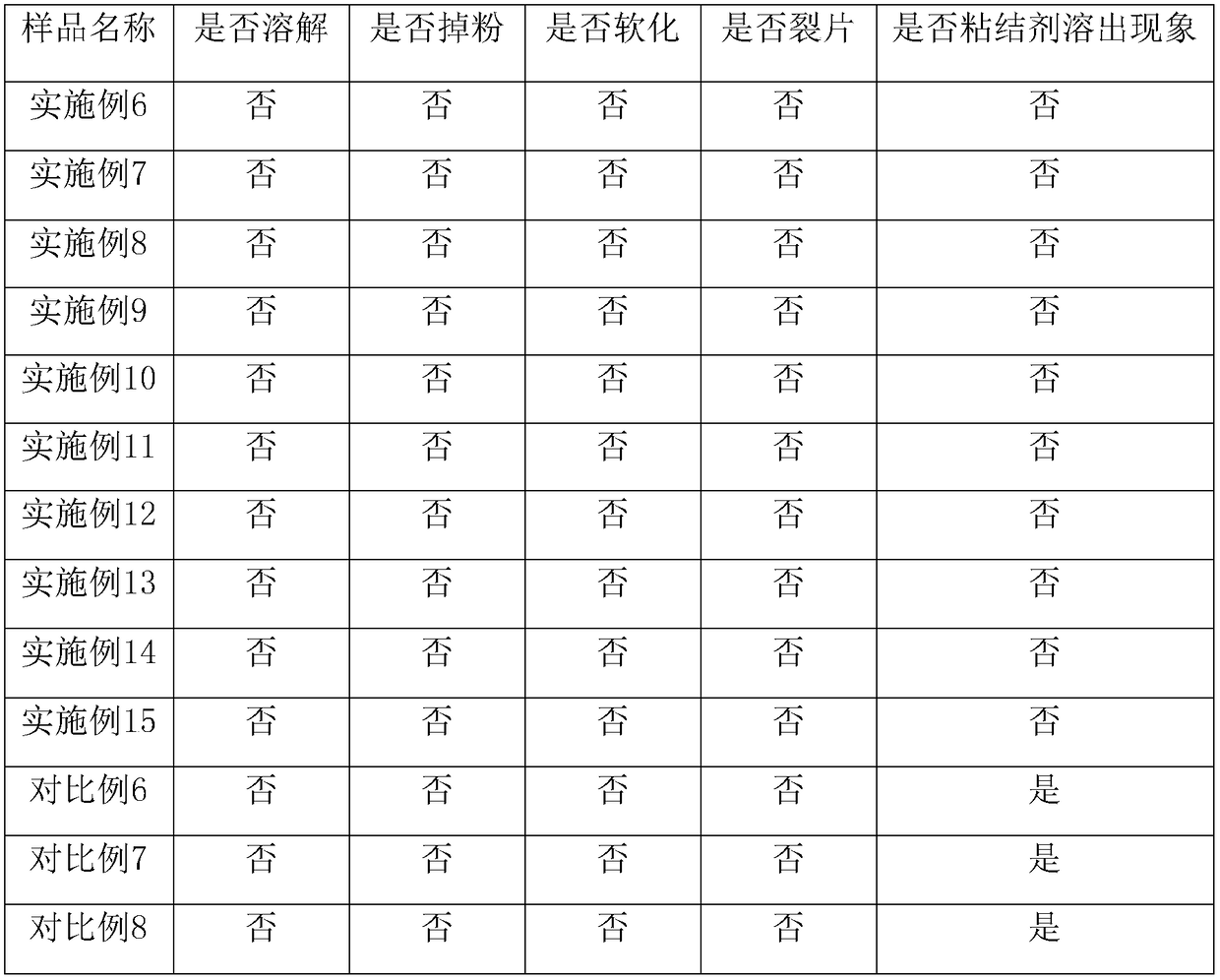 Battery thick pole plate and water-based composite binding agent