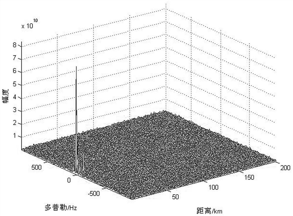 External radiation source radar same-frequency interference time delay and energy rapid estimation system and method