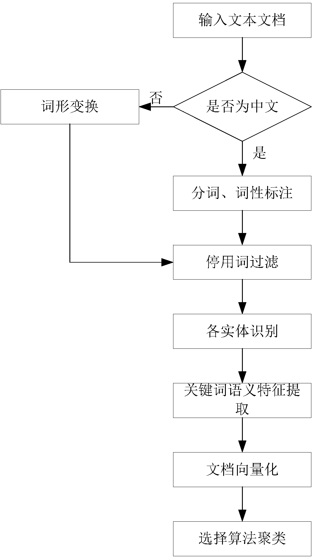 Analysis system of emotional tendency of text