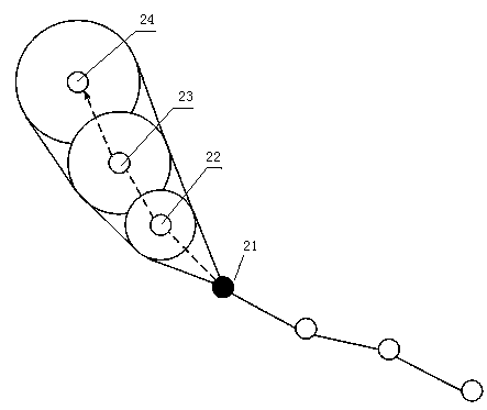 Method for realizing error prediction by combining tangent method and tropical cyclone prediction path