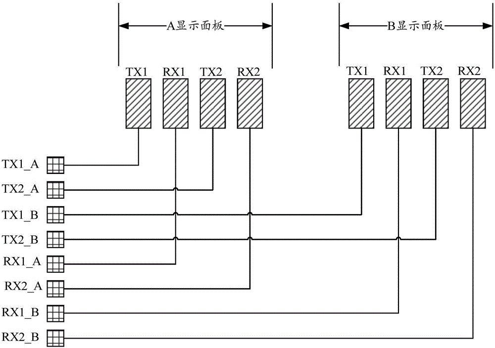 Panel and testing method of same