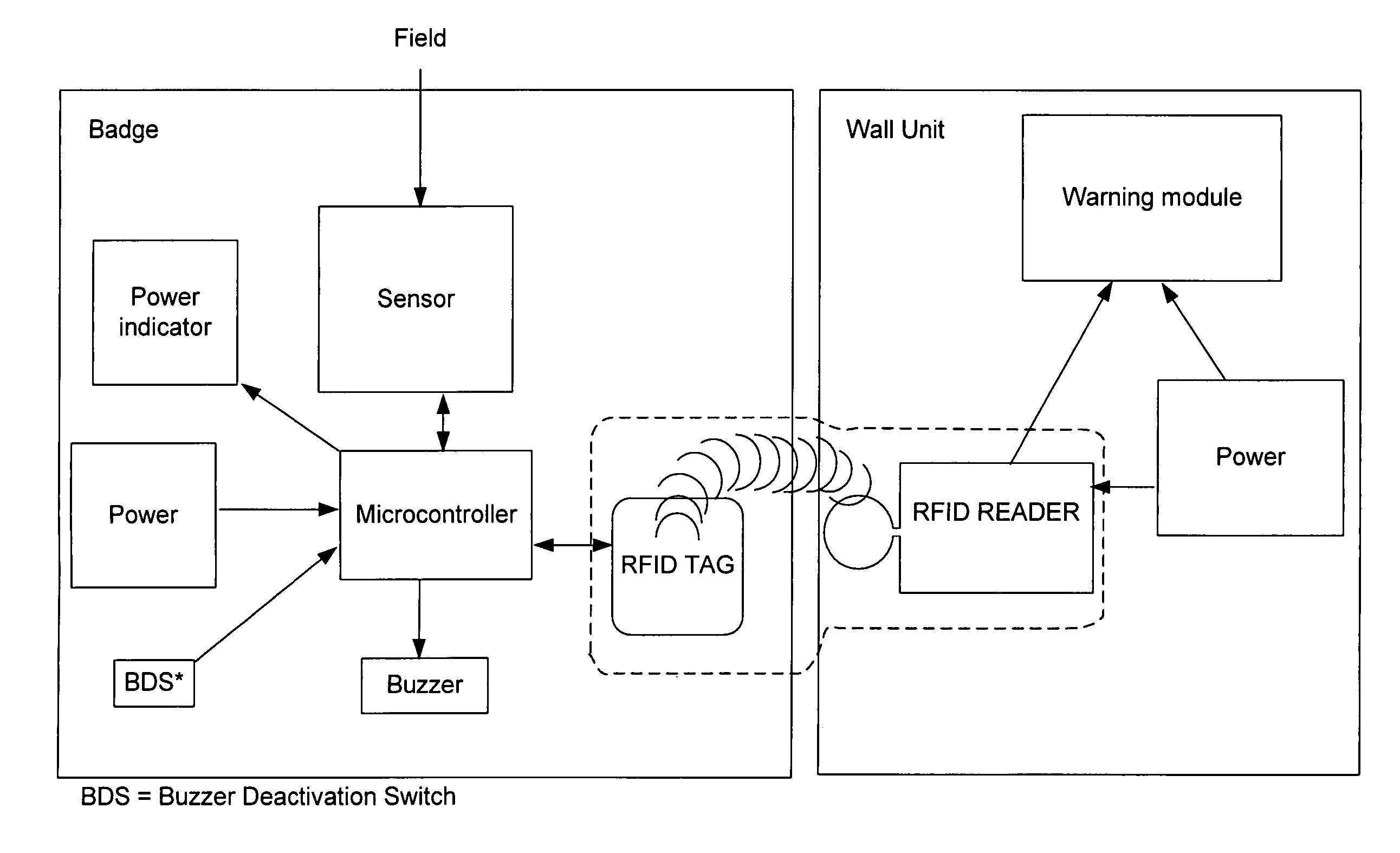 Method and apparatus for ferrous object and/or magnetic field detection for MRI safety