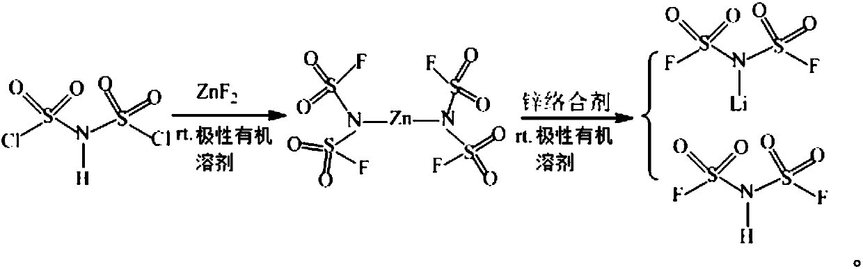 Method for preparing imidodisulfuryl fluoride lithium with villiaumite as fluorinating agent