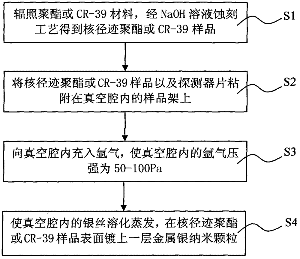 Method and apparatus for preparing silver black nanoparticles through nuclear track porous surface