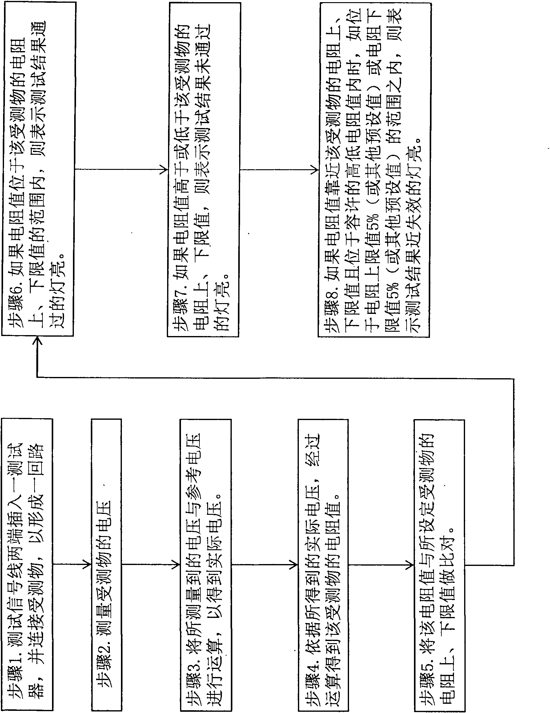 Method and device for testing anti-static device with near failure prompting function