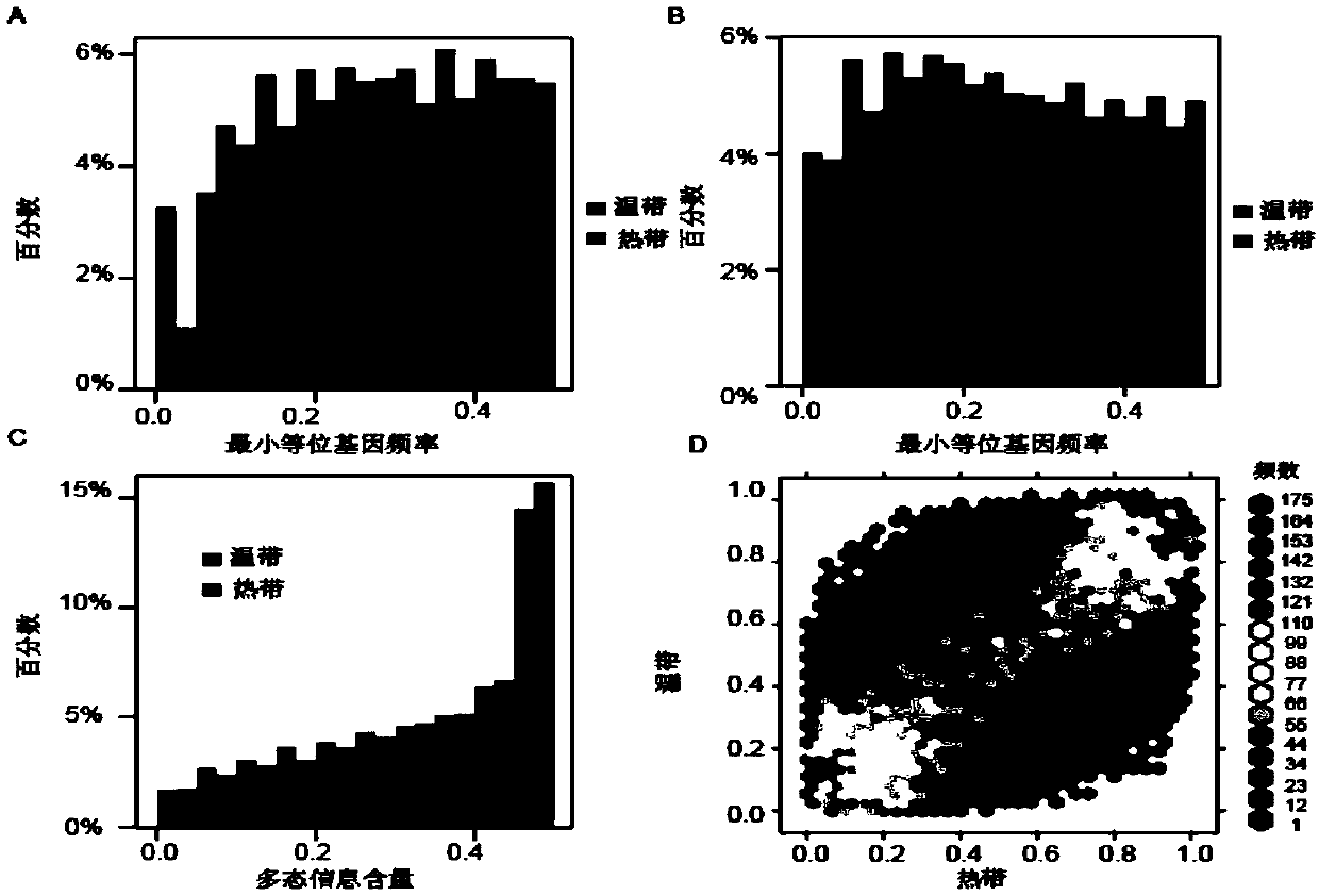 A dna chip and its application in maize variety identification and breeding