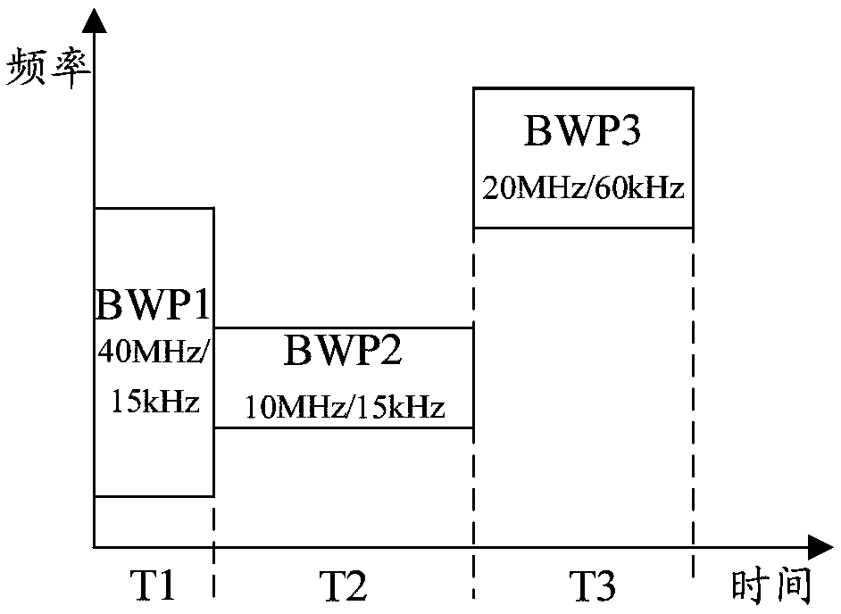 Resource switching method, and resource allocation method, apparatus, device and system