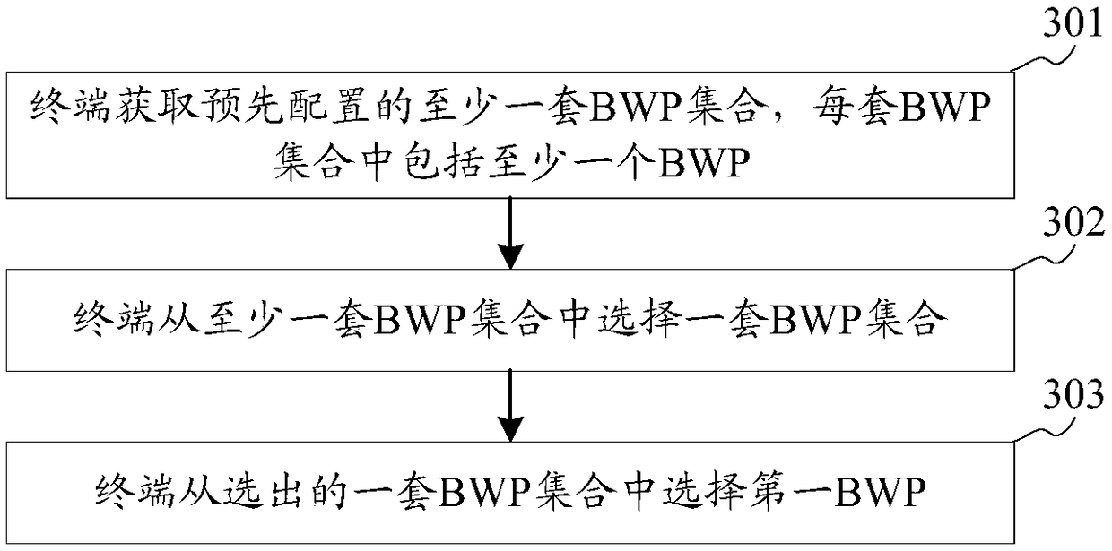 Resource switching method, and resource allocation method, apparatus, device and system