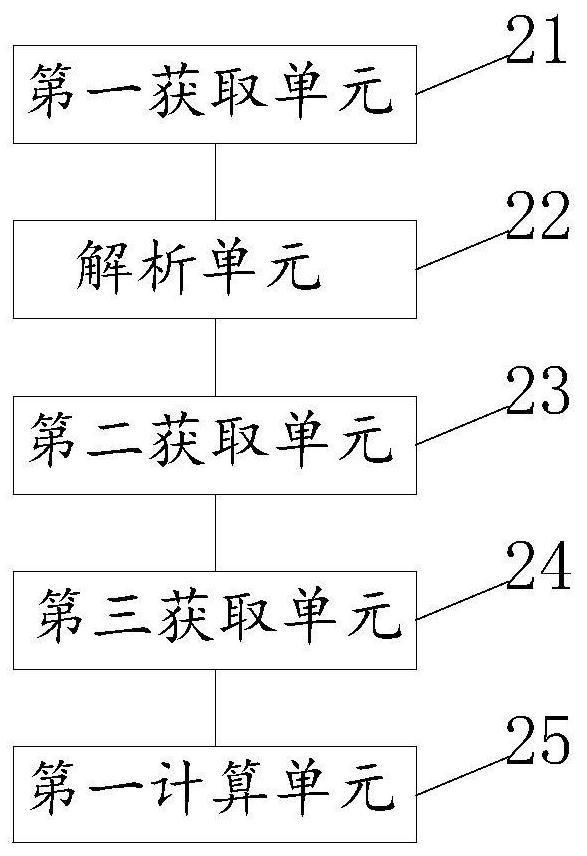 Index data-based inspection method, device and system