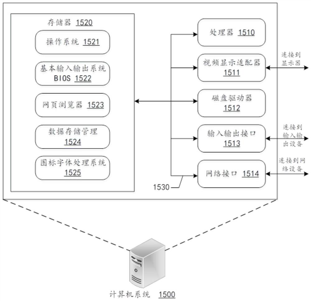 Index data-based inspection method, device and system