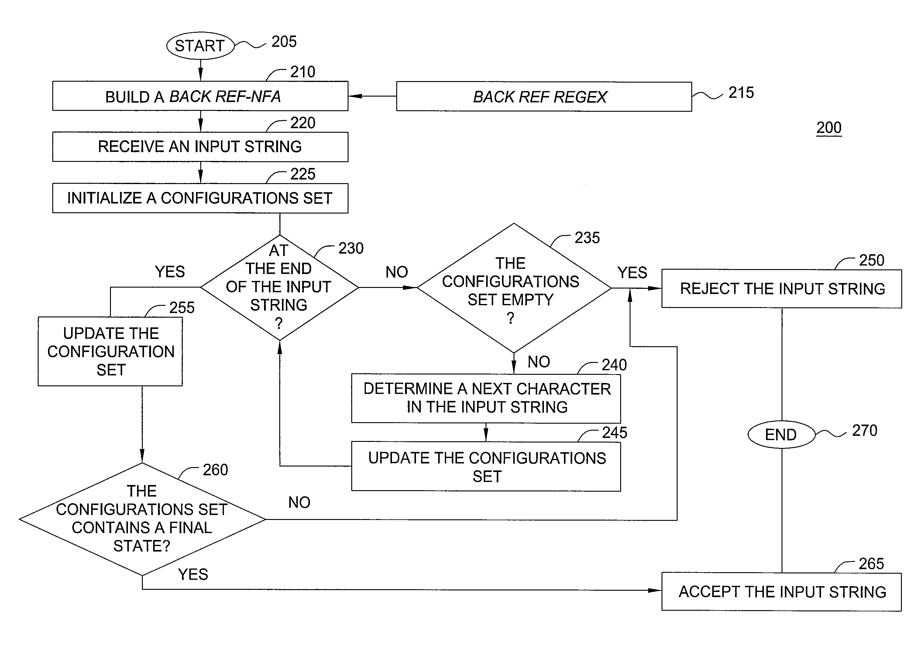 Method and apparatus for pattern matching for intrusion detection/prevention systems