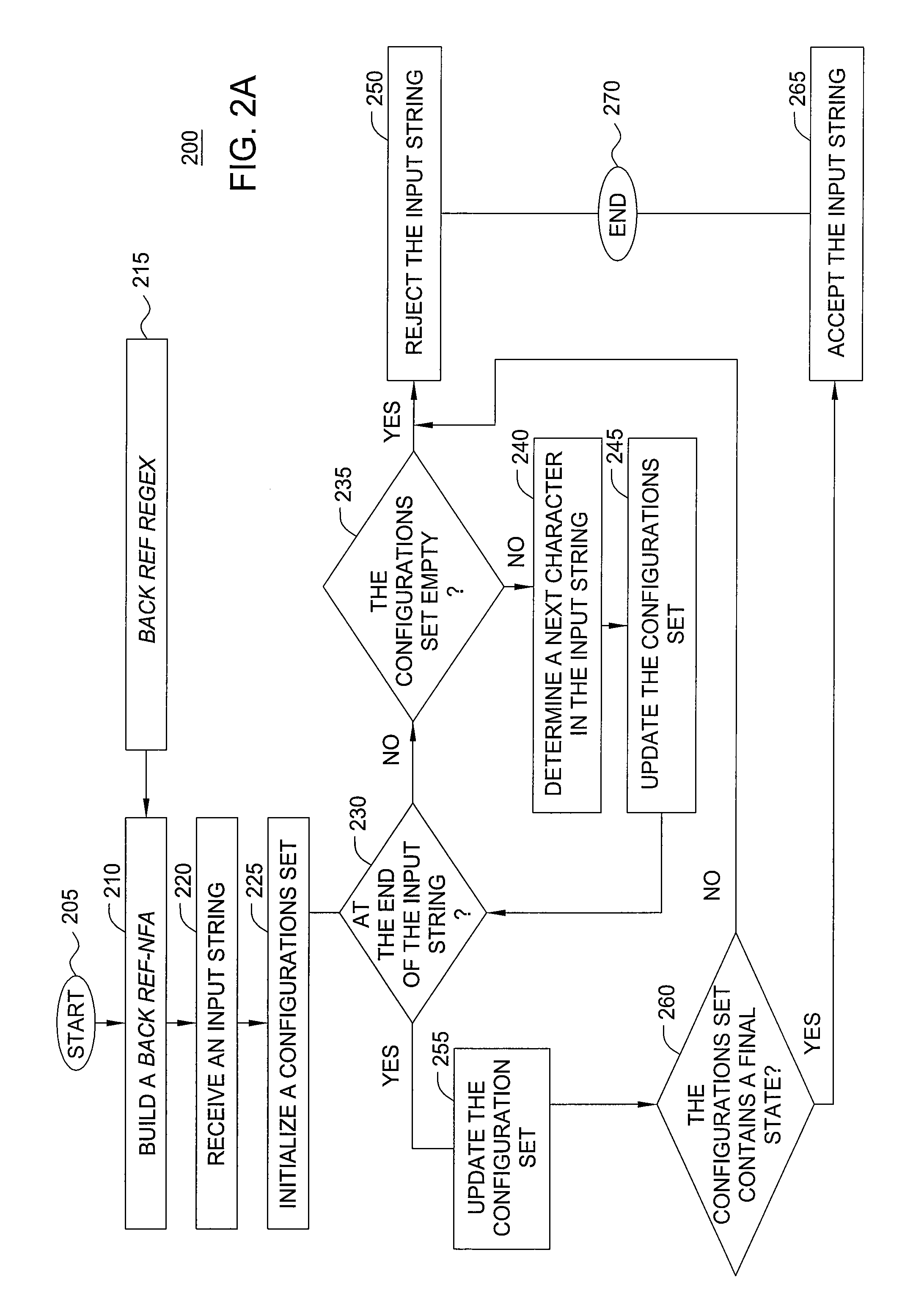 Method and apparatus for pattern matching for intrusion detection/prevention systems