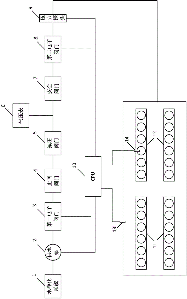 Energy-efficient environment-friendly boiler equipment and energy-saving treatment method