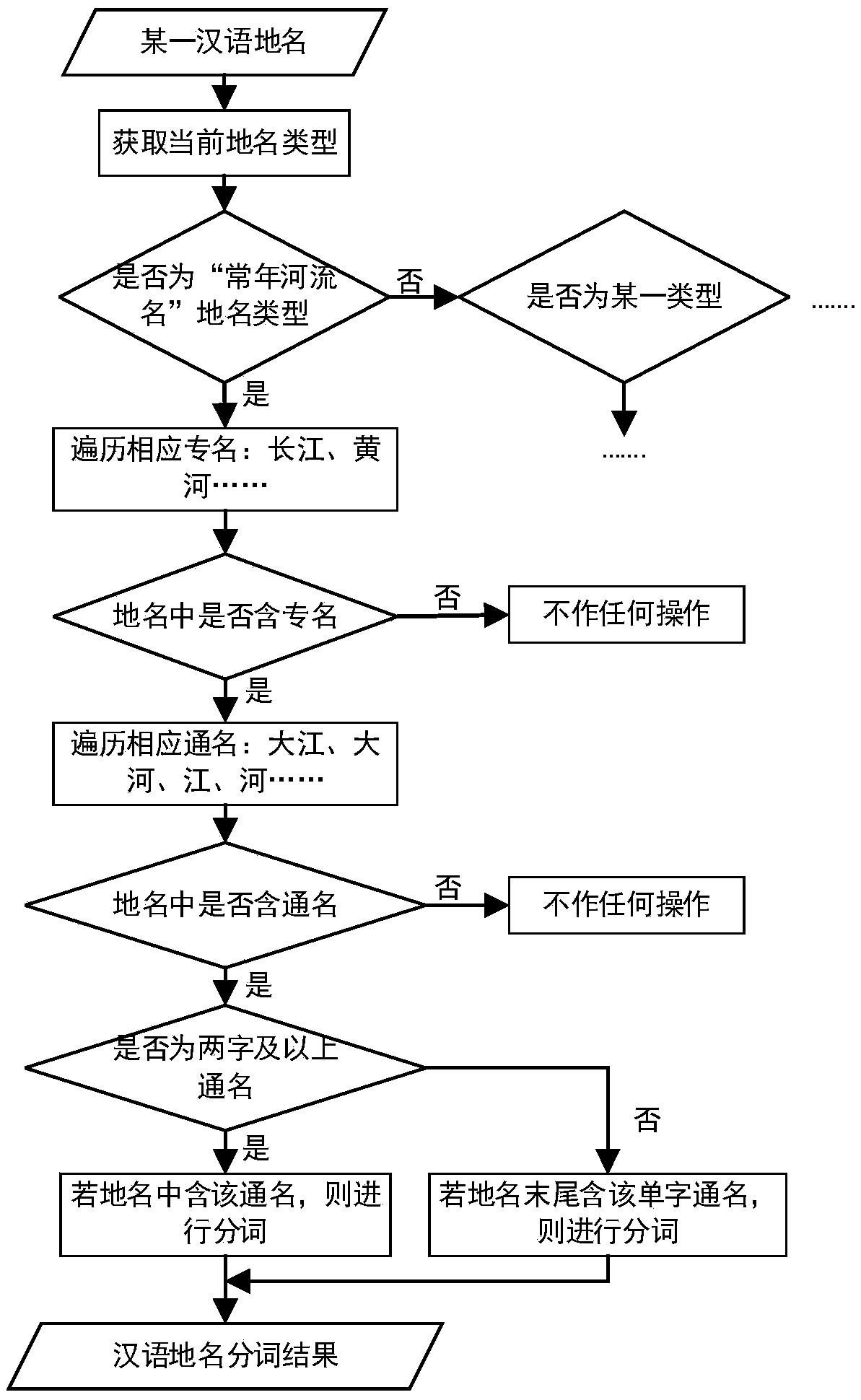 Chinese place name phonetic spelling standardization method