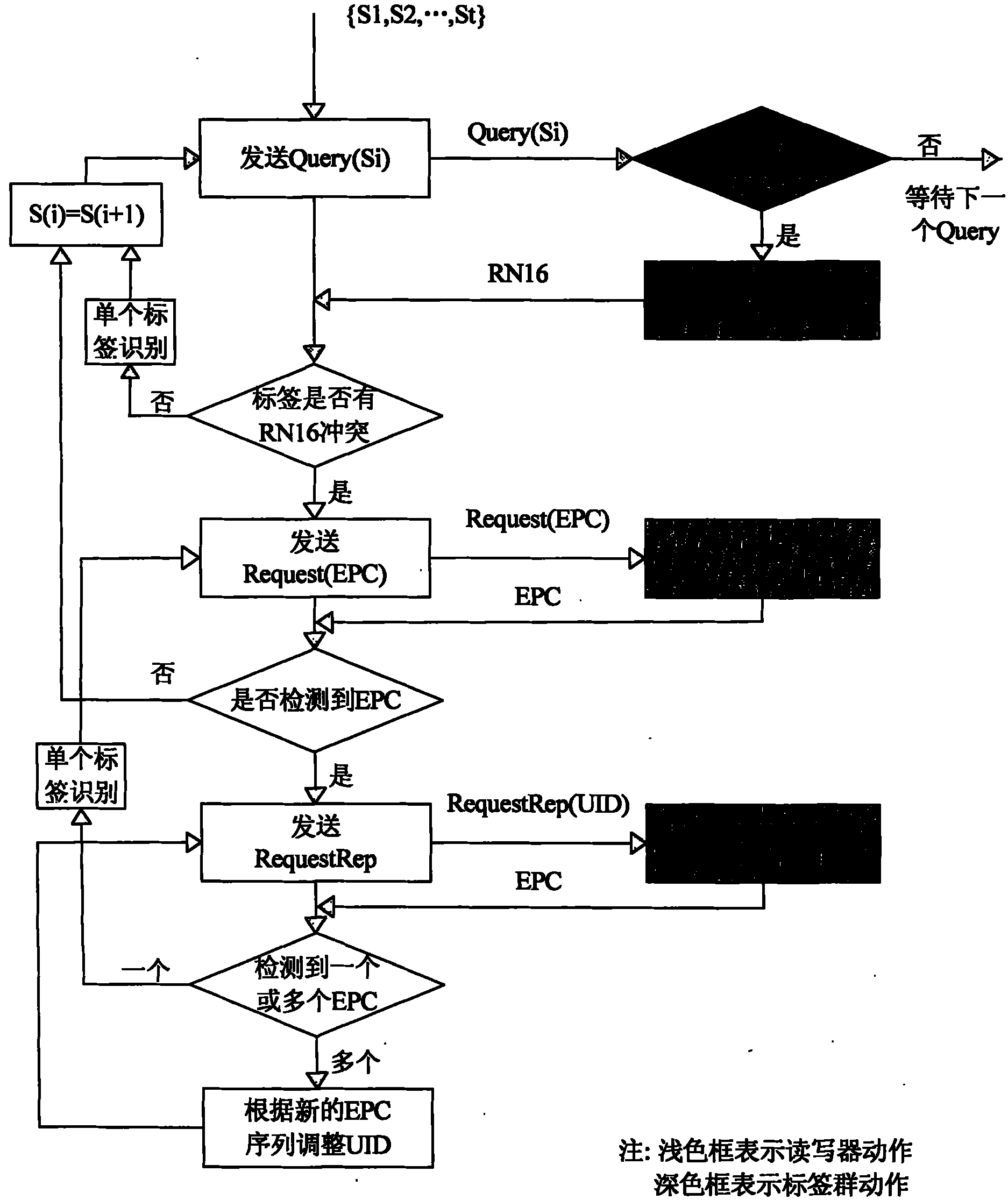 Multi-tag identification method of RFID reader