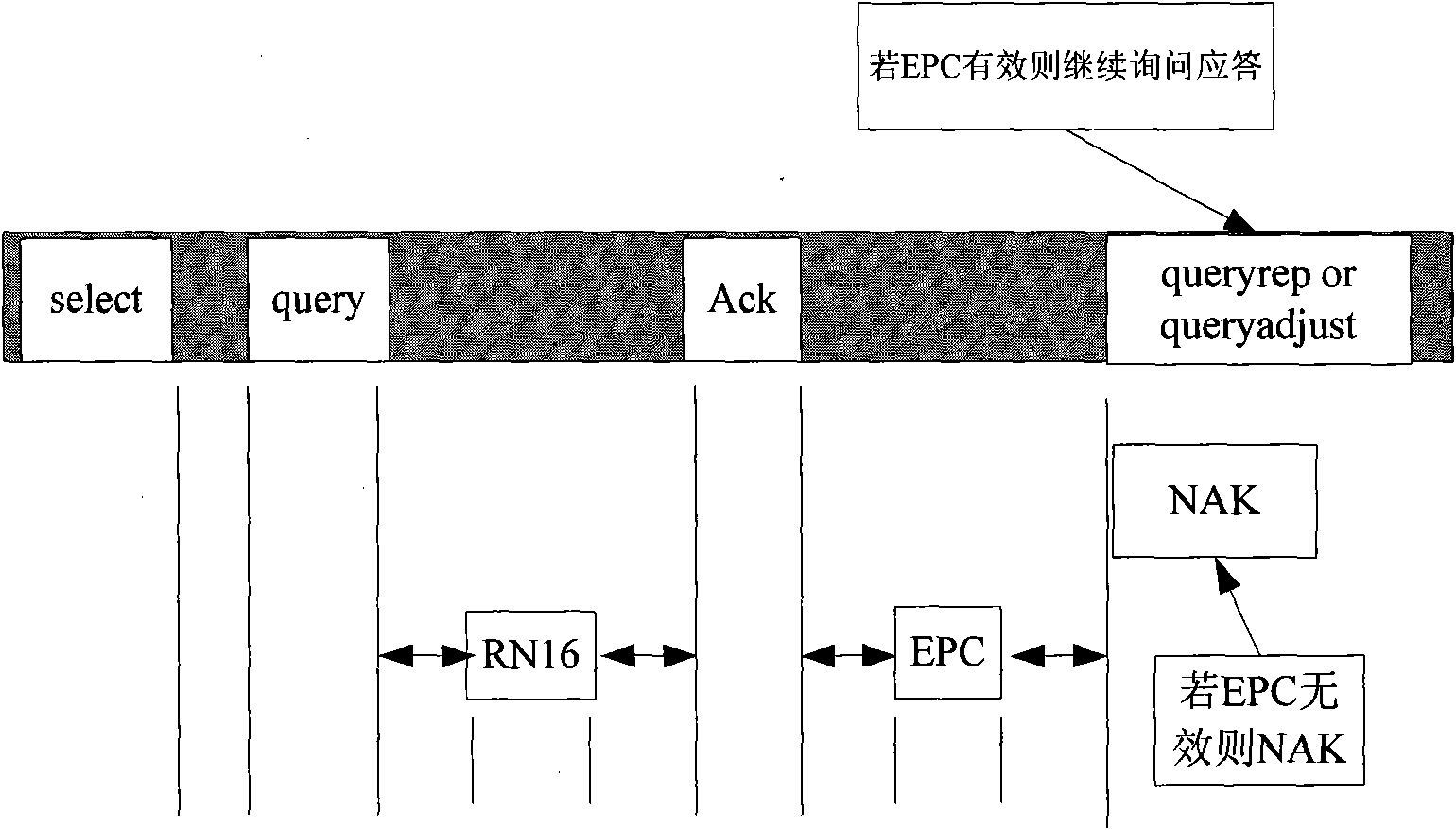 Multi-tag identification method of RFID reader