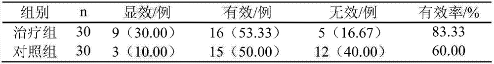 Pharmaceutical formula with functions of tonifying kidney and reducing phlegm as well as promoting blood circulation and inducing resuscitation