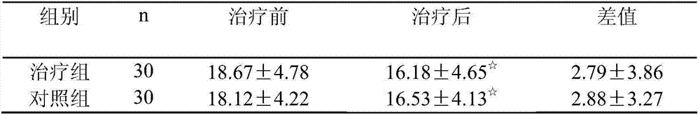 Pharmaceutical formula with functions of tonifying kidney and reducing phlegm as well as promoting blood circulation and inducing resuscitation