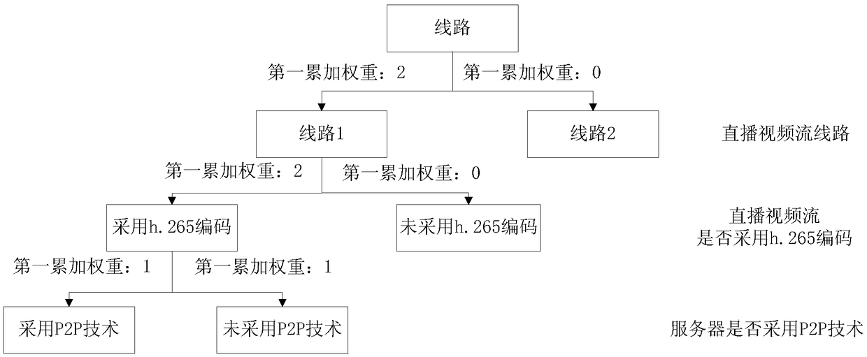 Method and device for determining factors for live streaming stagnation, server and storage medium