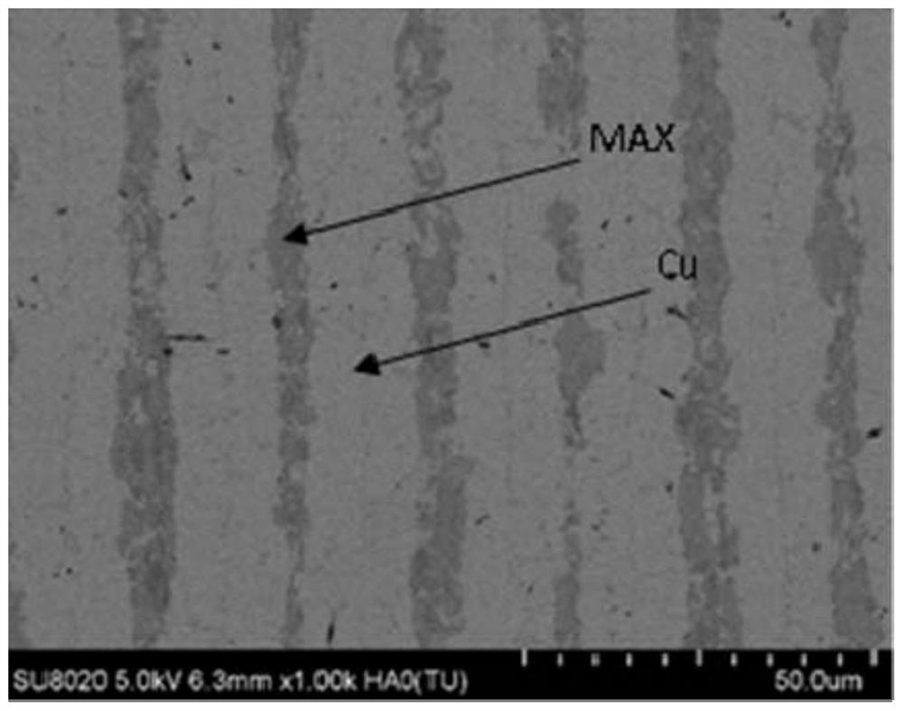 A kind of max phase ceramic-metal layered composite material, preparation method and application