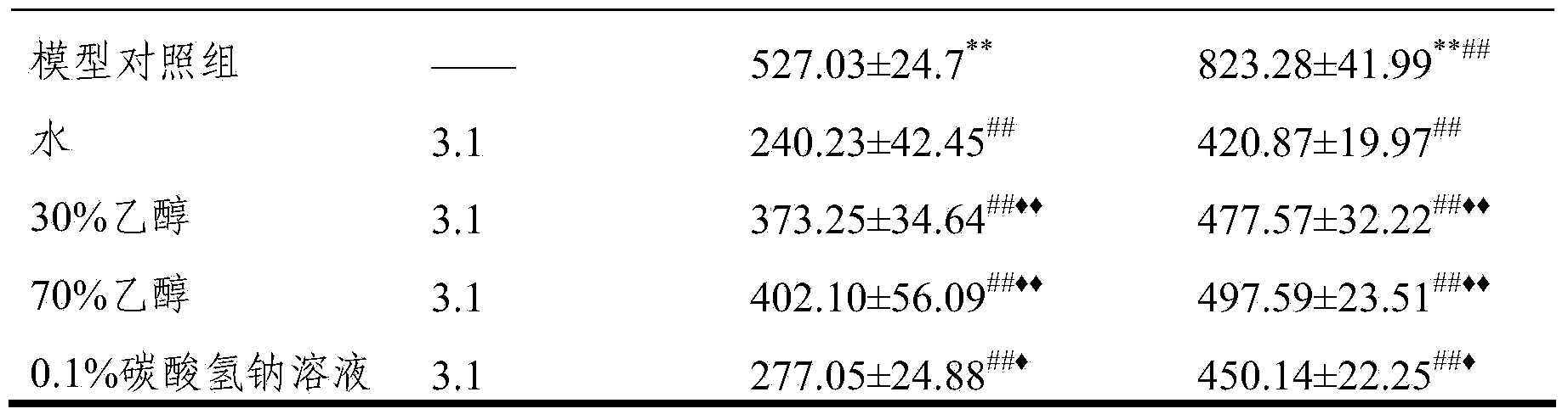 Traditional Chinese medicine composition for achieving liver-protection and pain-easing effects and preparation method thereof