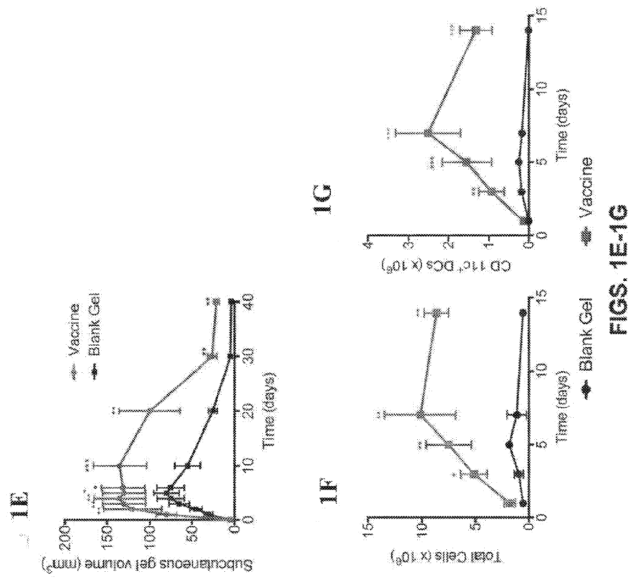 Compositions for inducing an immune response