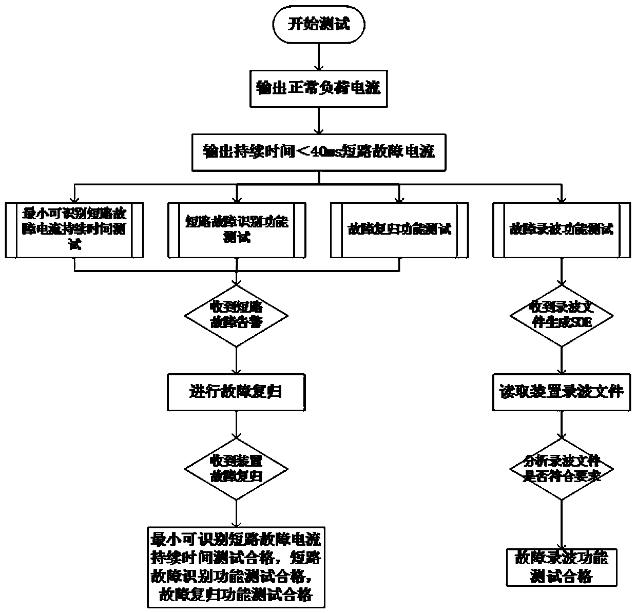 Portable fault indicator detection and distribution network fault simulation device