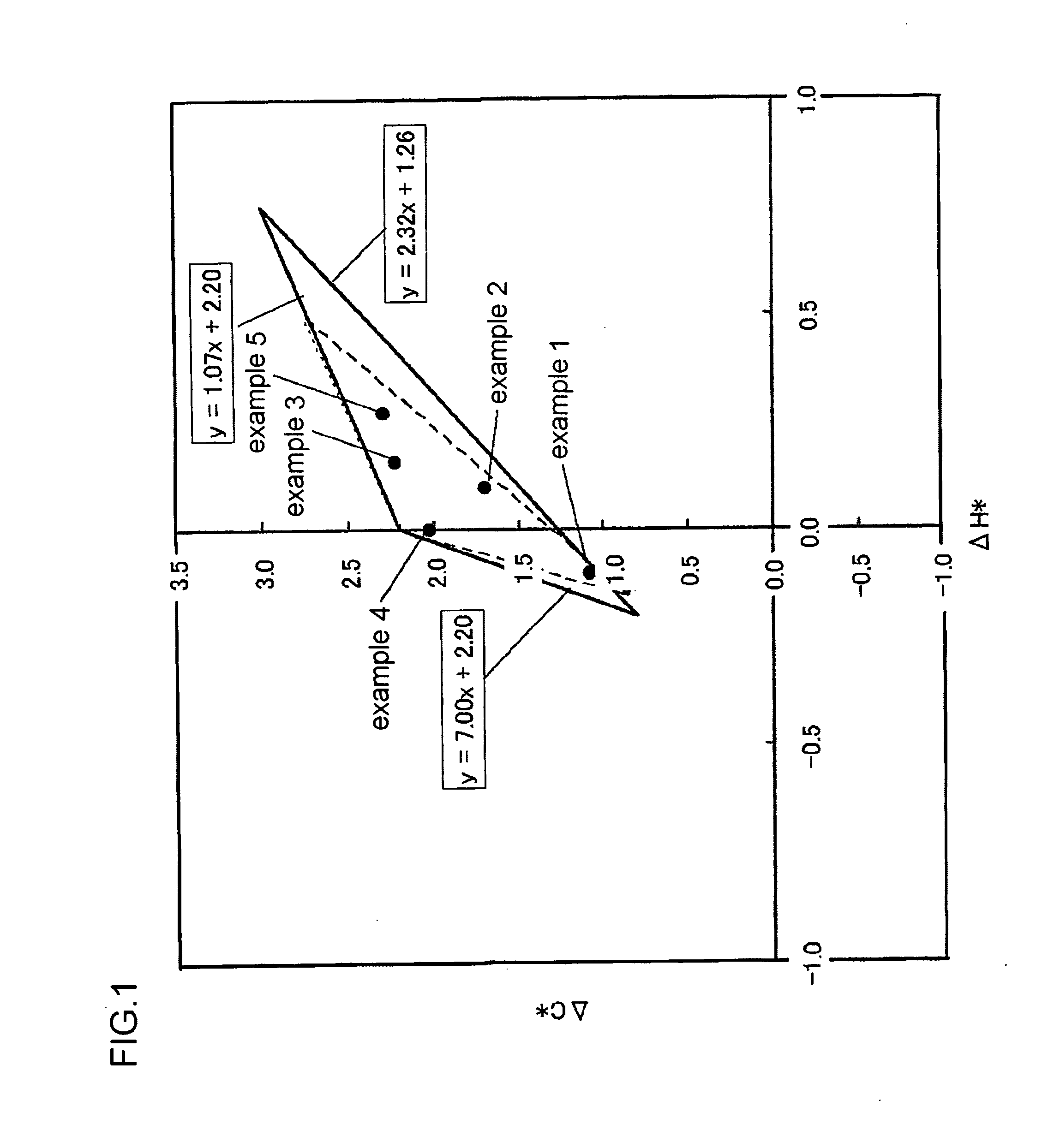 High-chroma c.i. pigment red 254 and process for producing the same