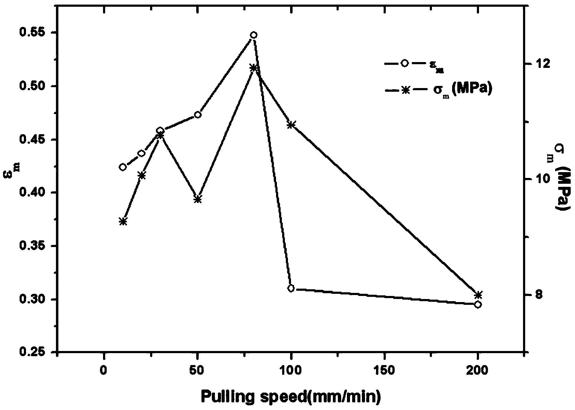 Bacterial cellulose biological patch and manufacturing method thereof