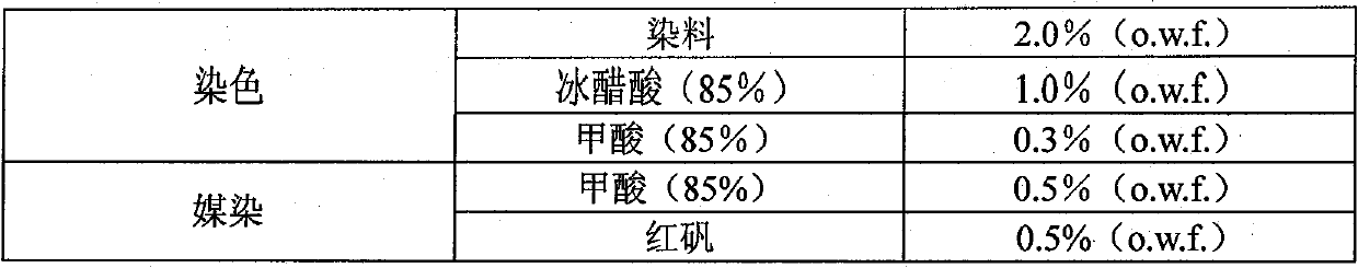 Method for regenerating and recycling wool dyeing wastewater