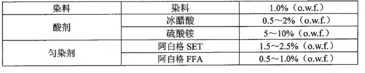 Method for regenerating and recycling wool dyeing wastewater