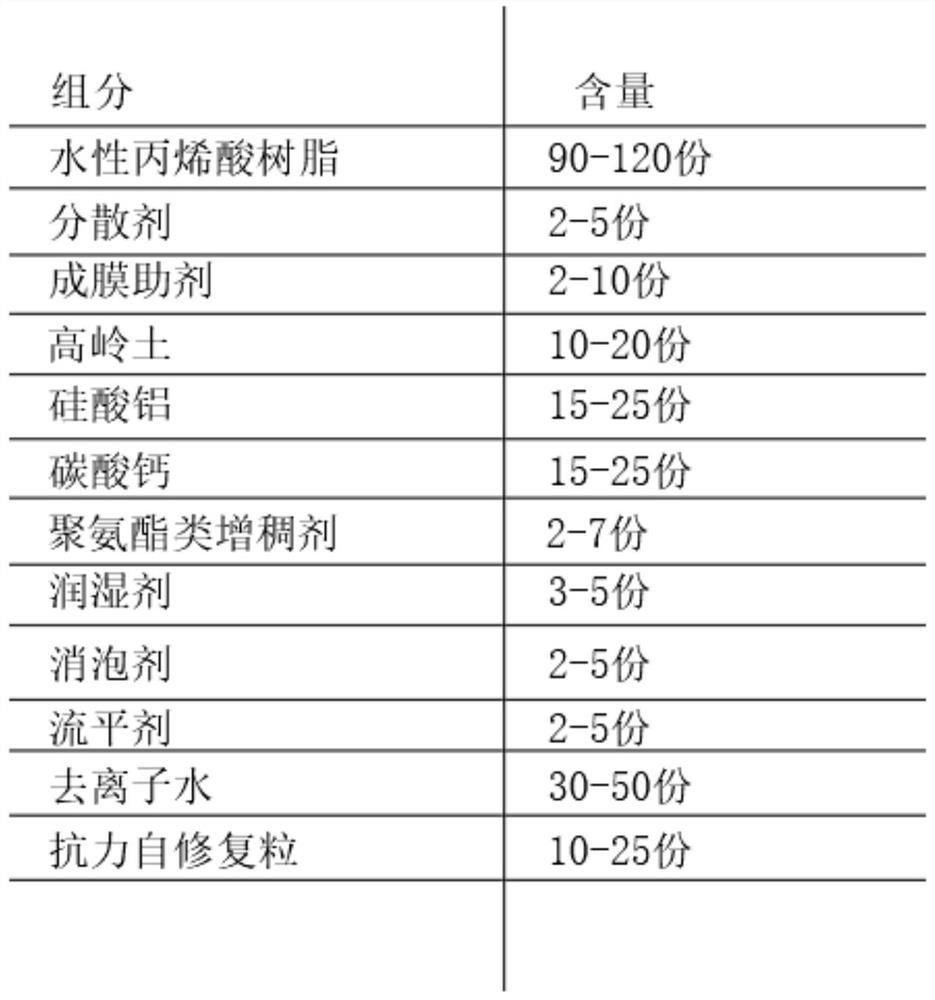 Preparation process of high-stress-resistance self-repairing water-based paint