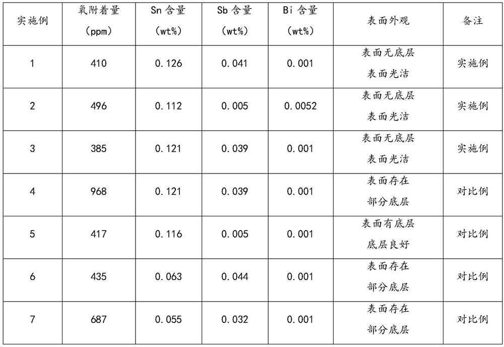 A kind of manufacturing method of mirror-oriented silicon steel