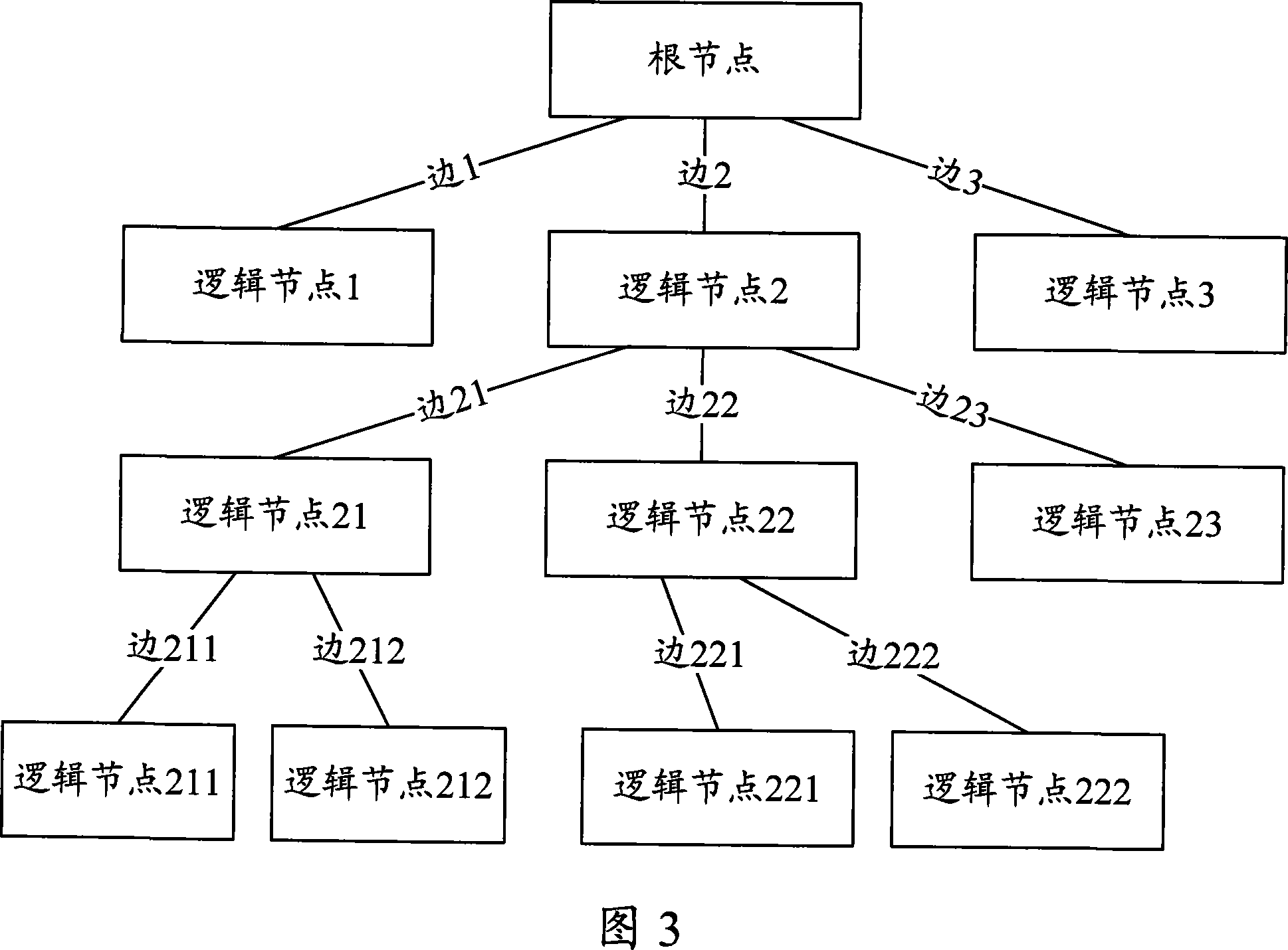 An expanding device and method from logic tree to physical tree in fault analysis