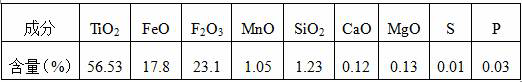 A preparation process and system for producing high-grade titanium-rich material from ilmenite