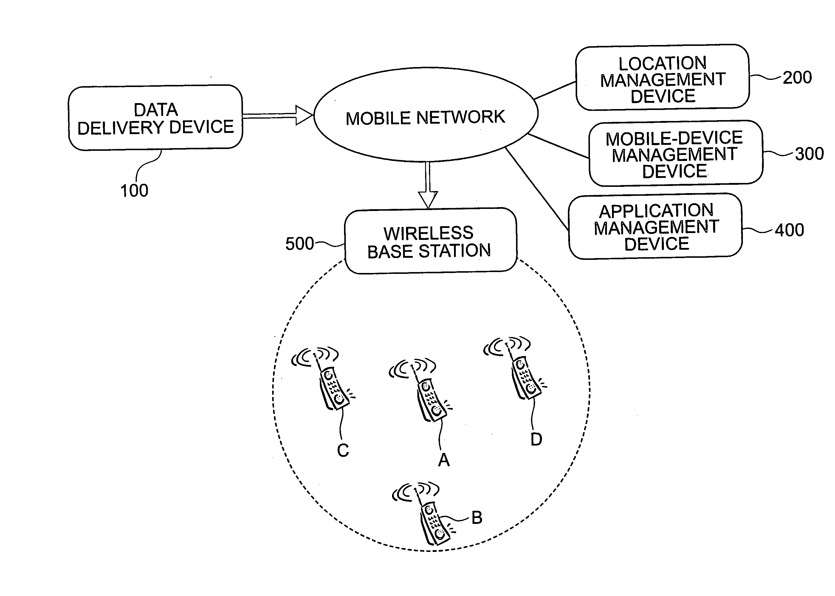 Data delivery device