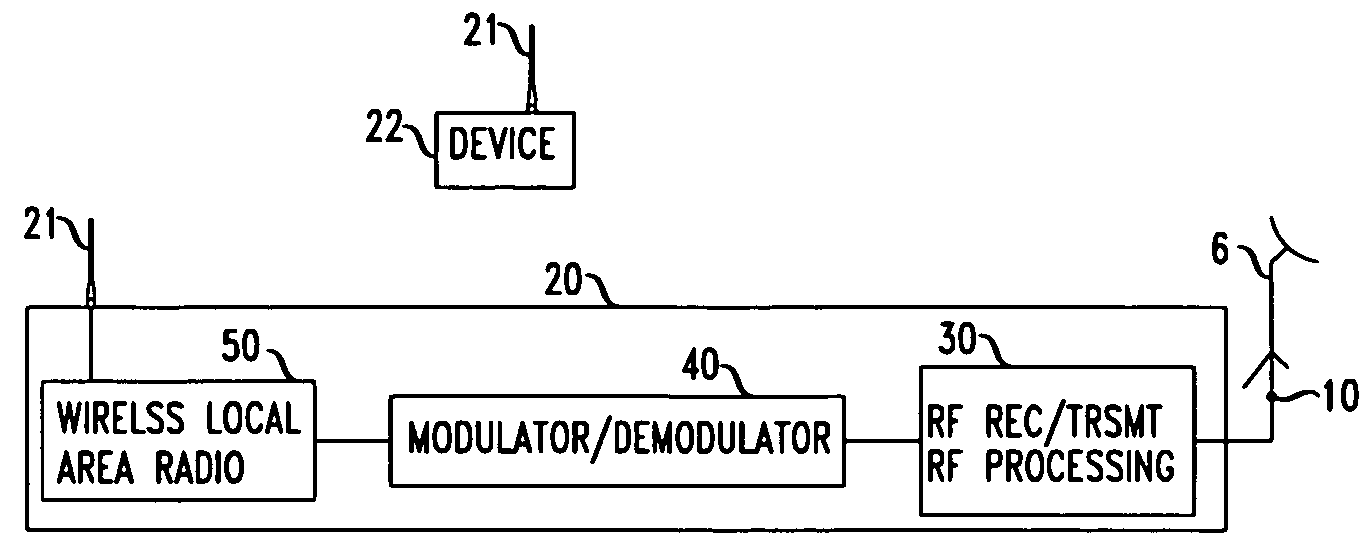 Method and apparatus for a fixed wireless broadband access and wireless LAN integration