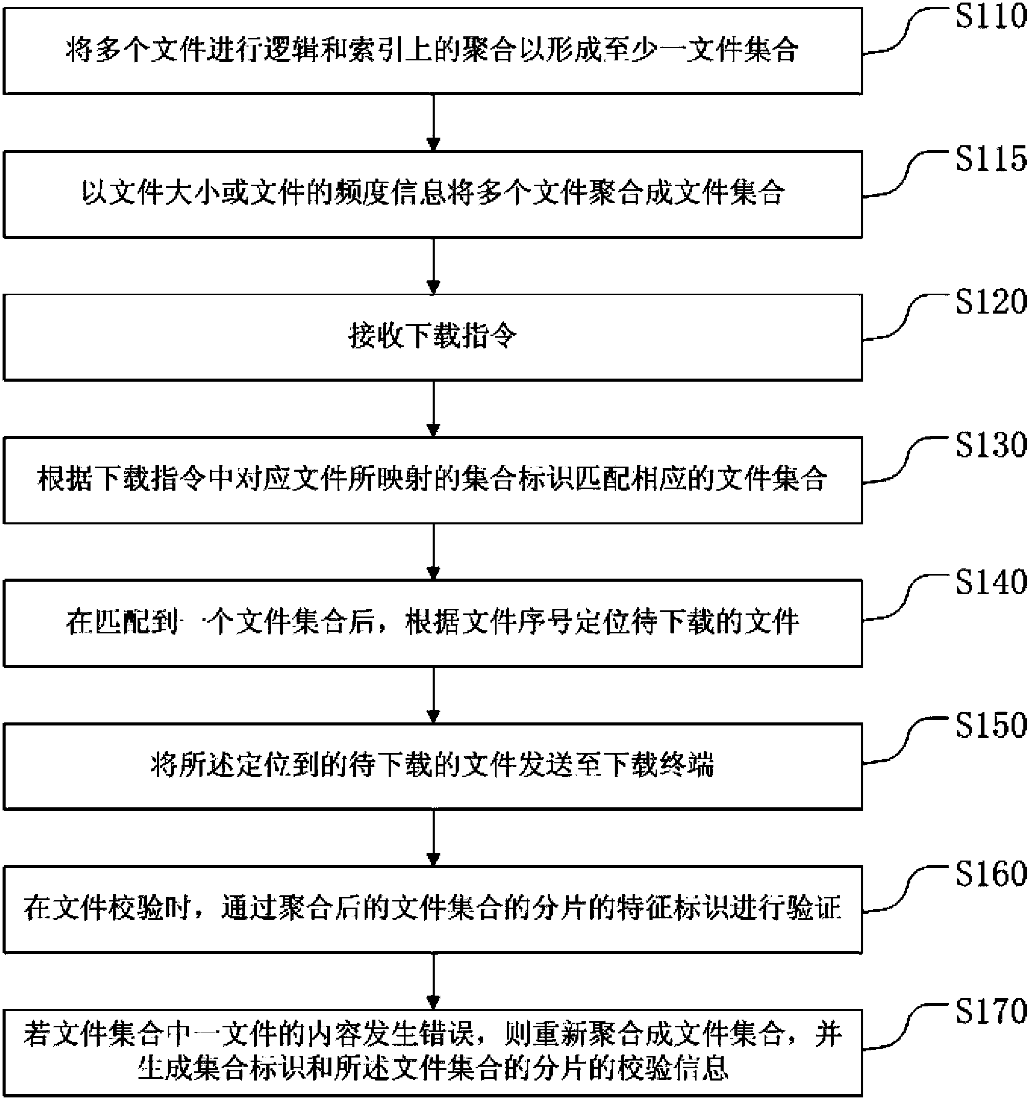 File accelerative download method and apparatus