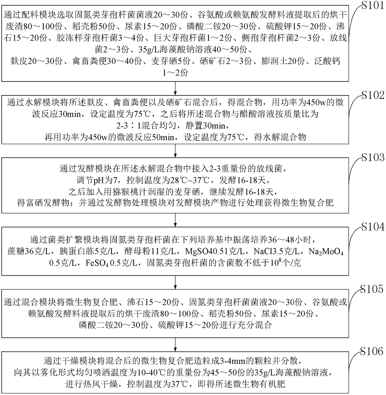 Preparation method of compound microbial organic fertilizer of trace elements and actinomycetes in slow release