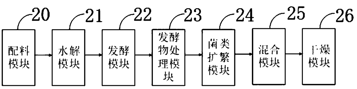 Preparation method of compound microbial organic fertilizer of trace elements and actinomycetes in slow release