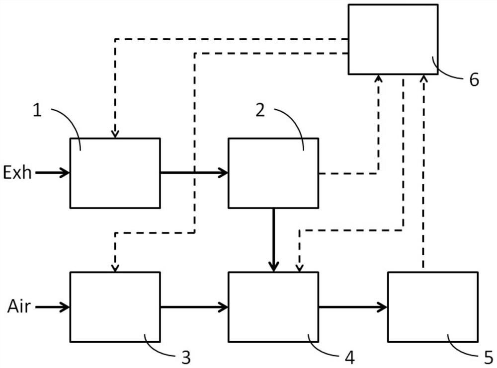 A high-efficiency egr introduction hybrid system