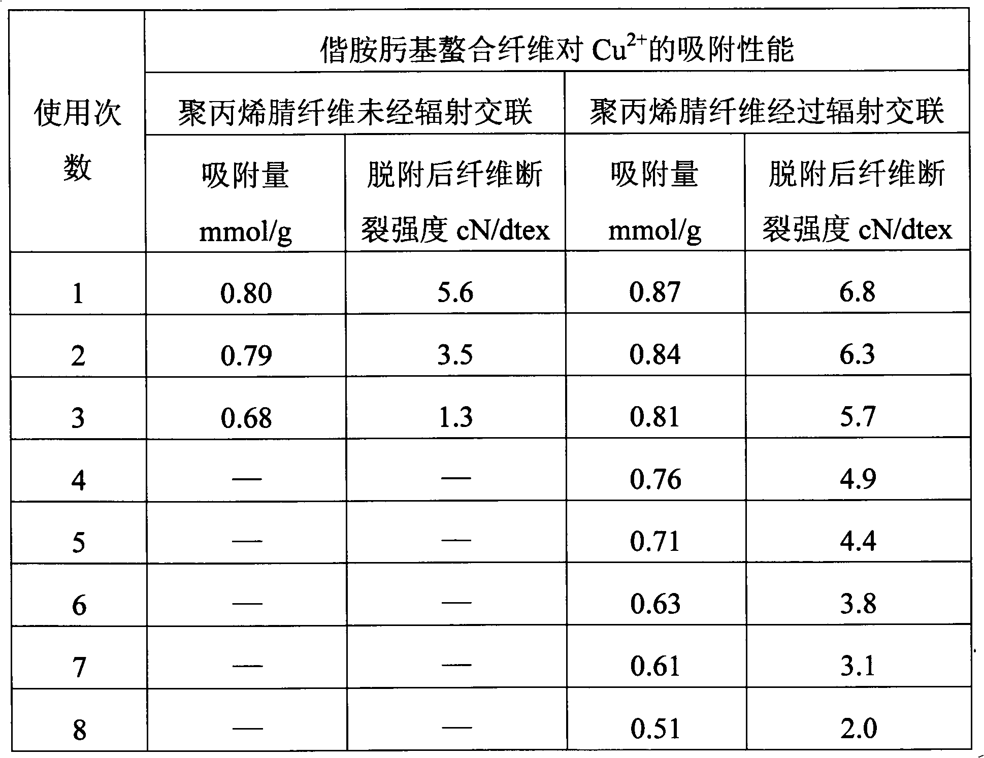 Amidoxime-based chelate polyacrylonitrile fiber and its preparation method and application