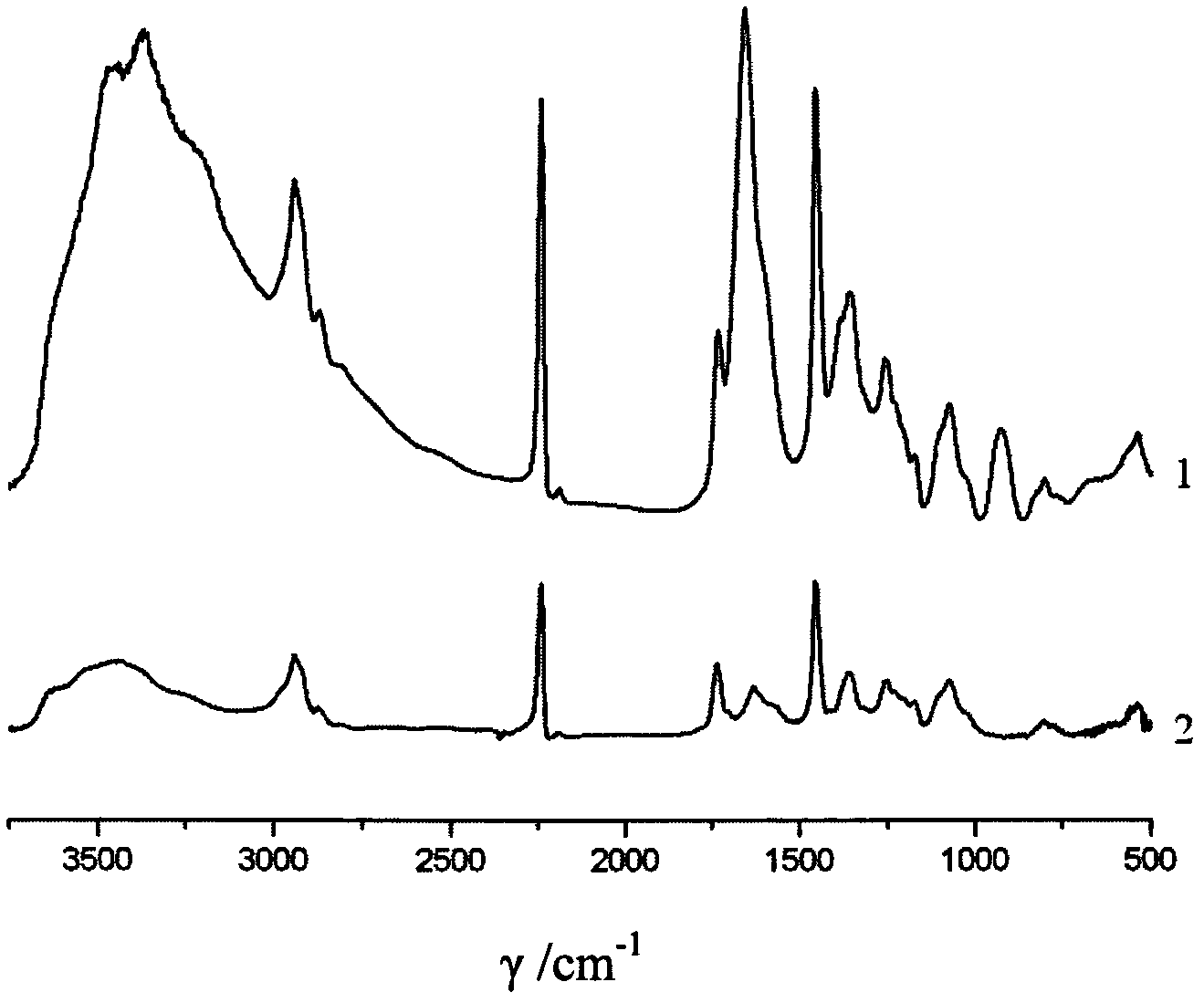 Amidoxime-based chelate polyacrylonitrile fiber and its preparation method and application