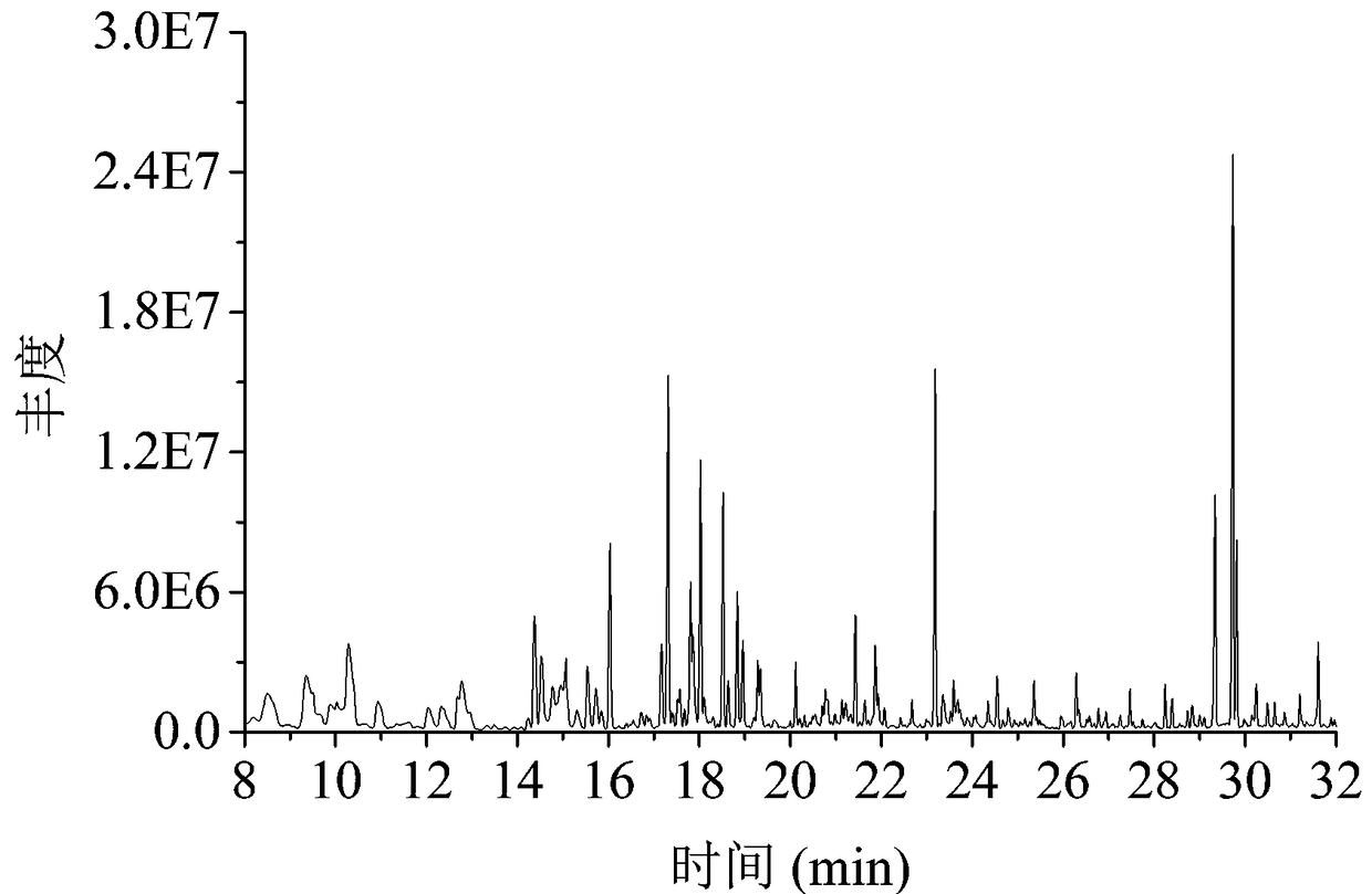 Method for high selectively extracting Artemisia vulgaris essential oil