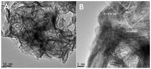 Preparation method of three-dimensional graphene/molybdenum disulfide airgel doped with tetraethyl orthosilicate