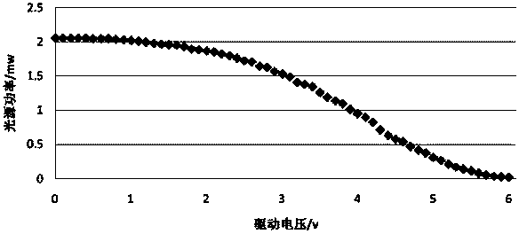 Method and device for stabilizing wavelength and power of er-doped fiber light source, and related light source