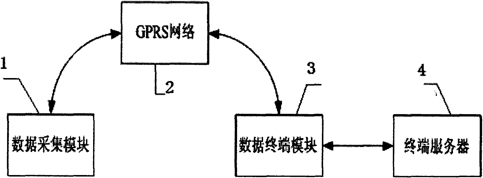 Wireless communication controller